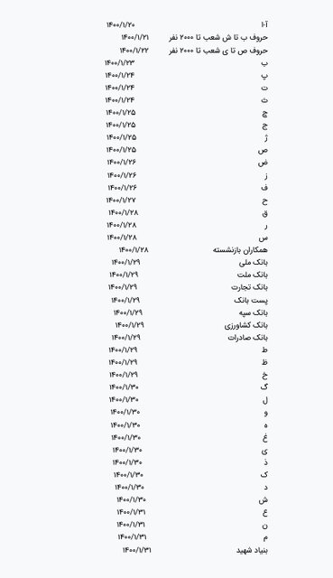 دستمزد و حقوق فروردین بازنشستگان