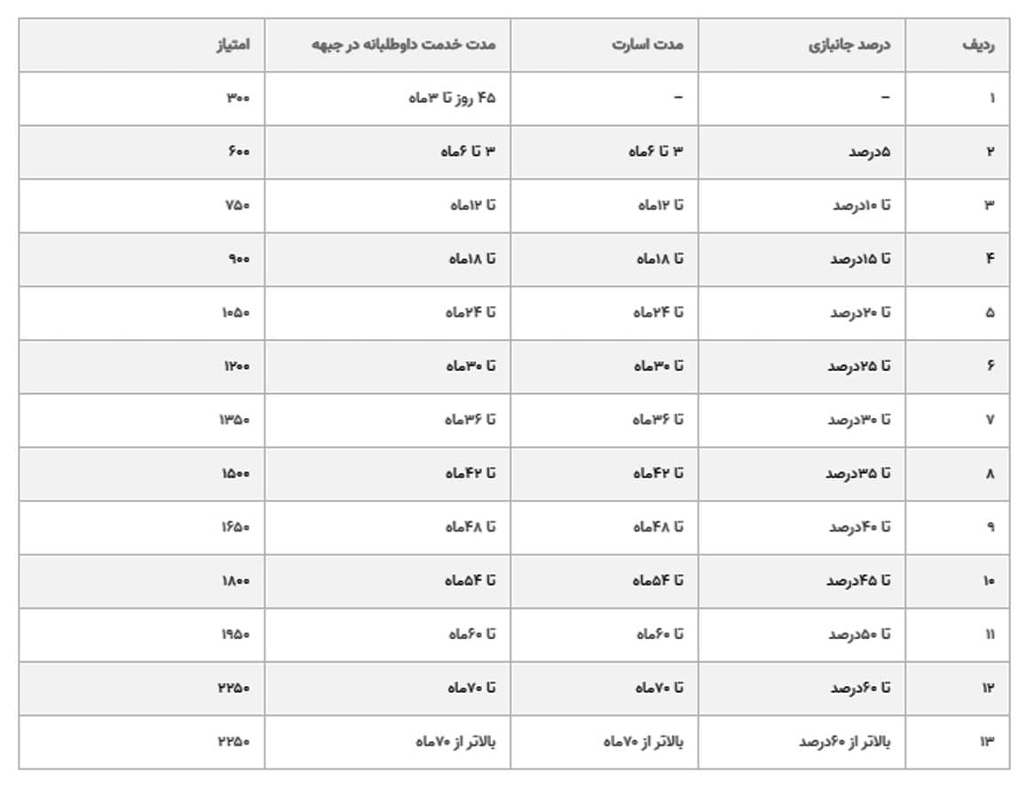 احکام جدید حقوق بازنشستگان کشوری 