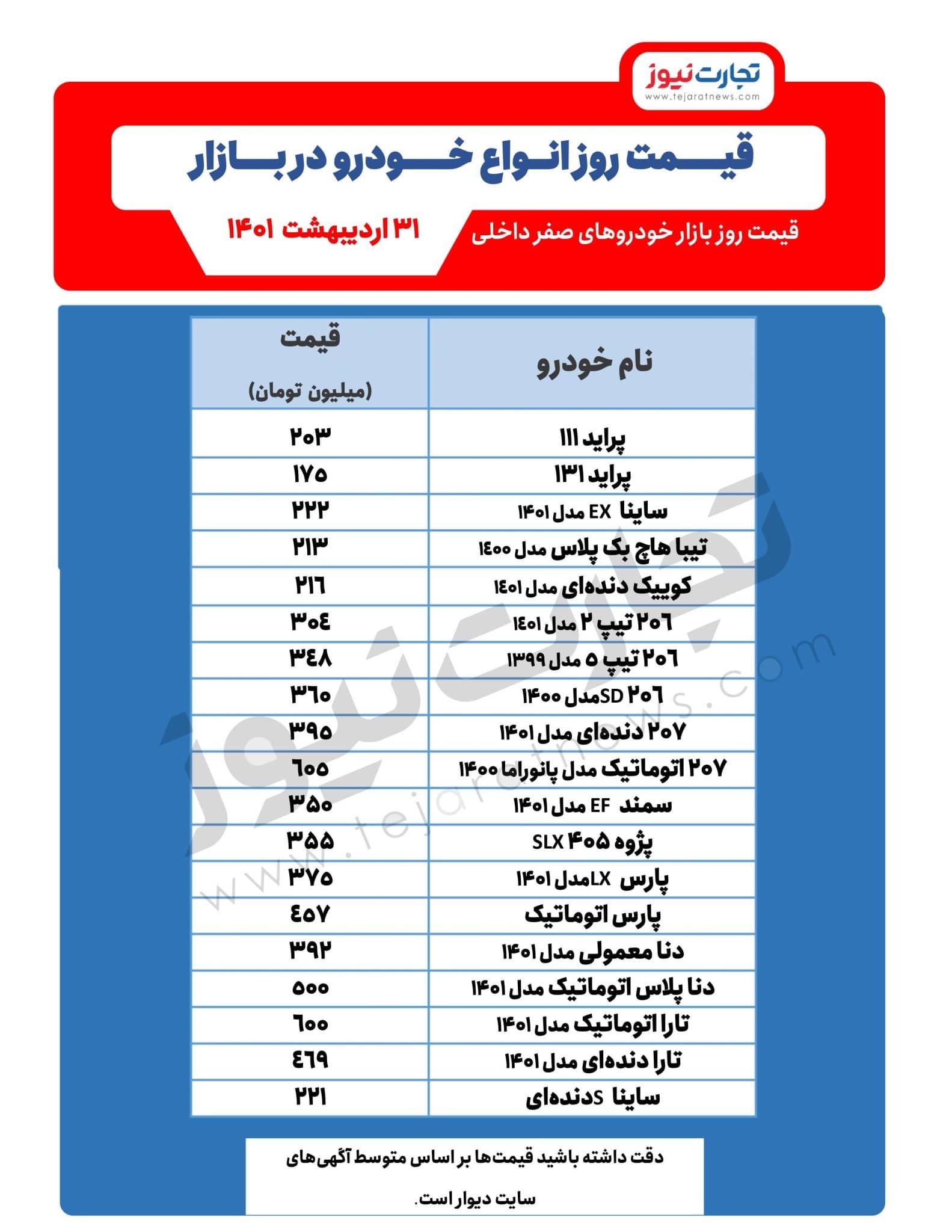 قیمت خودرو امروز ۳۱ اردیبهشت ۱۴۰۱