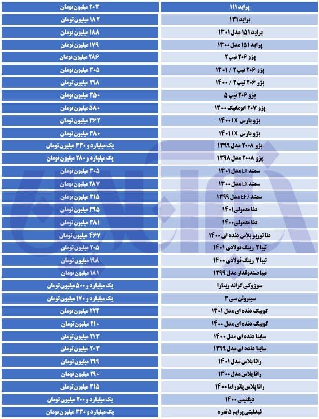 قیمت روز خودرو امروز 1 خرداد