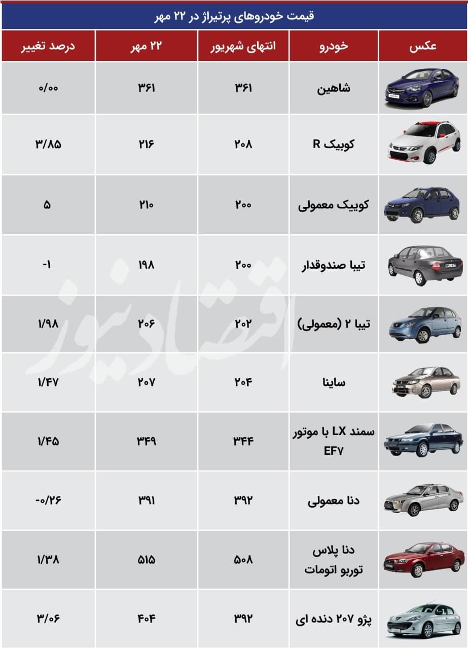 قیمت خودروهای پرطرفدار داخلی