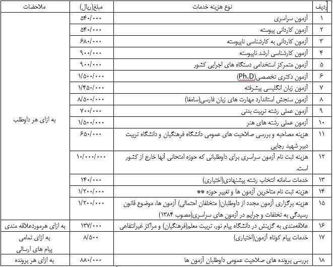 هزینه ثبت نام آزمون های 1400