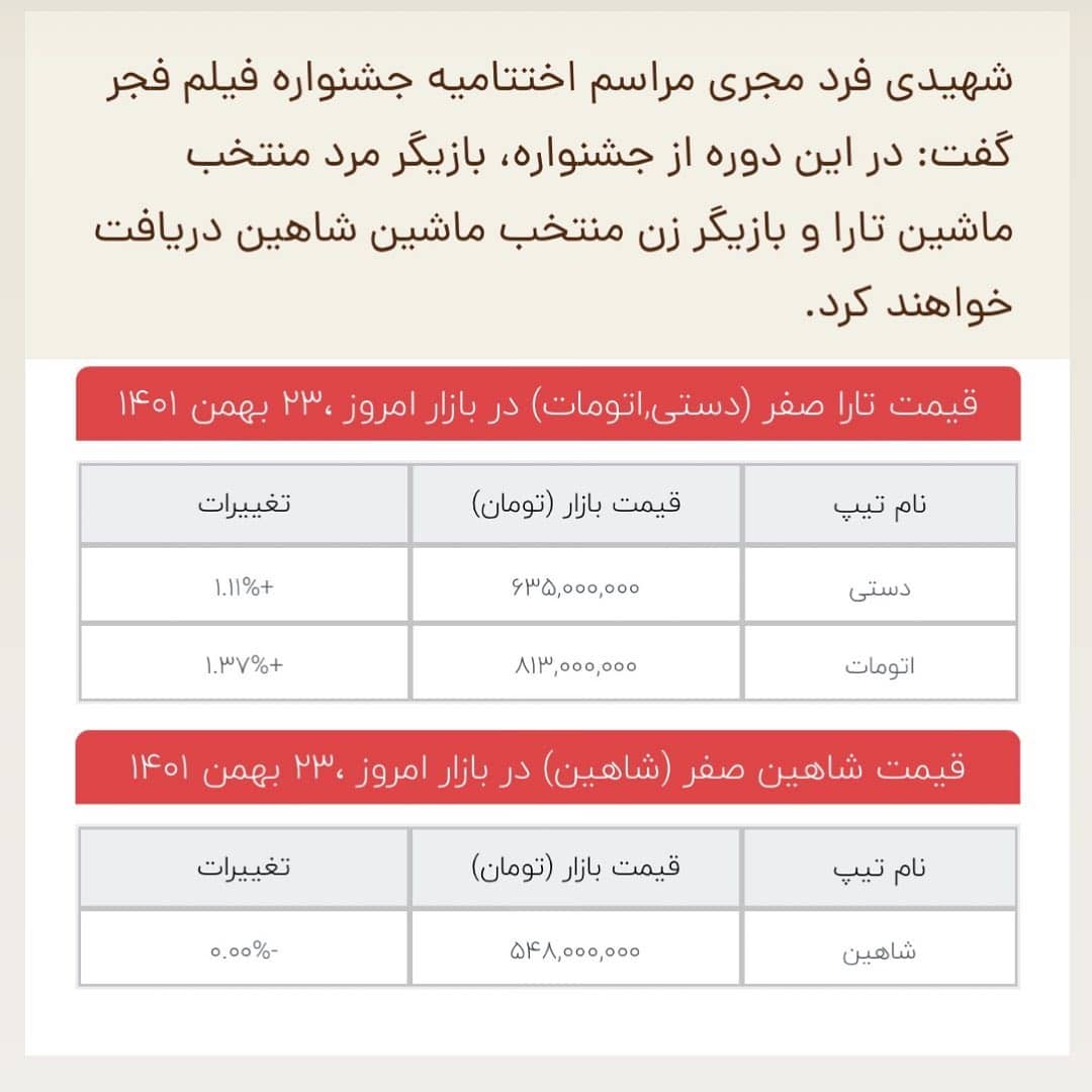تبعیض بین جوایز مردان و زنان در جشنواره فیلم فجر