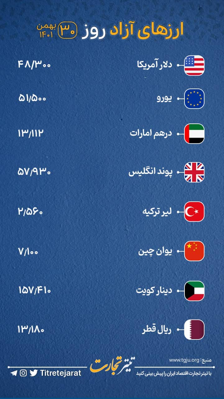 قیمت ارز آزاد روز 30 بهمن