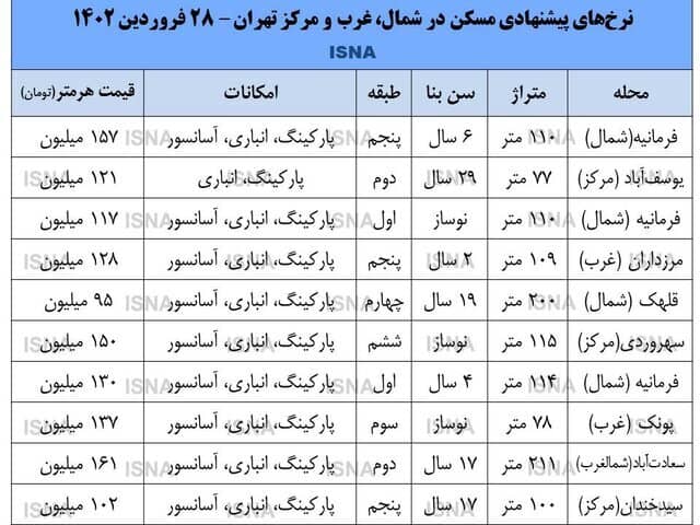 قیمت های عجیب و غریب آپارتمان در مناطق مختلف تهران