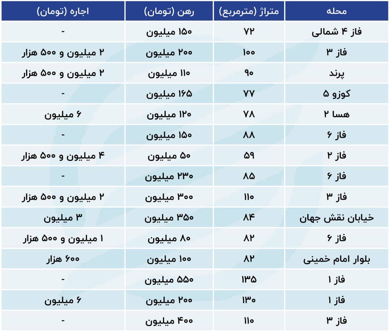 رهن و اجاره مسکن پرند