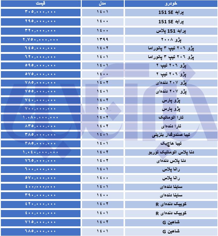 جهش کم سابقه قیمت یک خودرو تنها در یک روز!