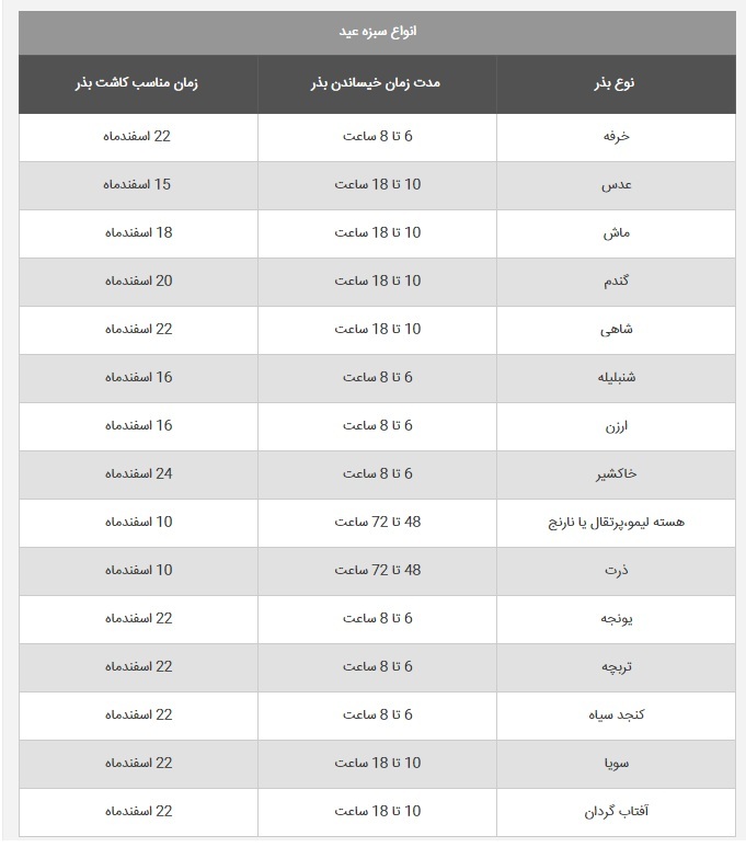 جدول خیساندن سبزه