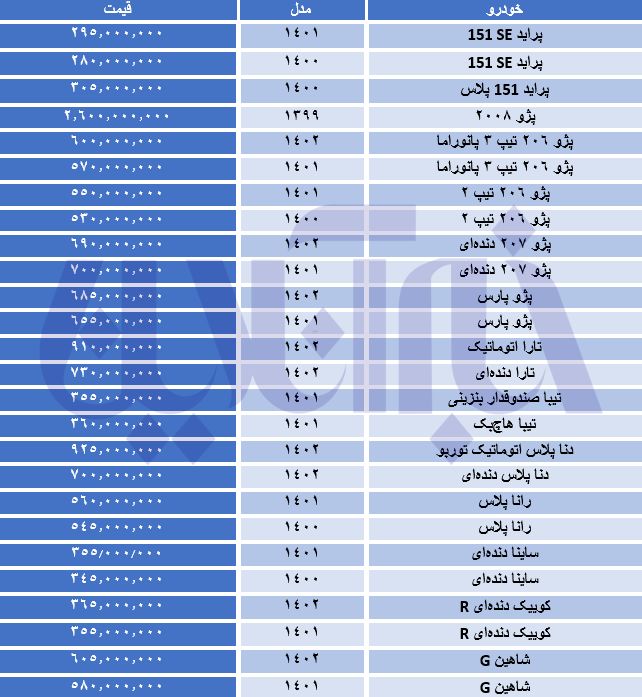 قیمت روز خودرو