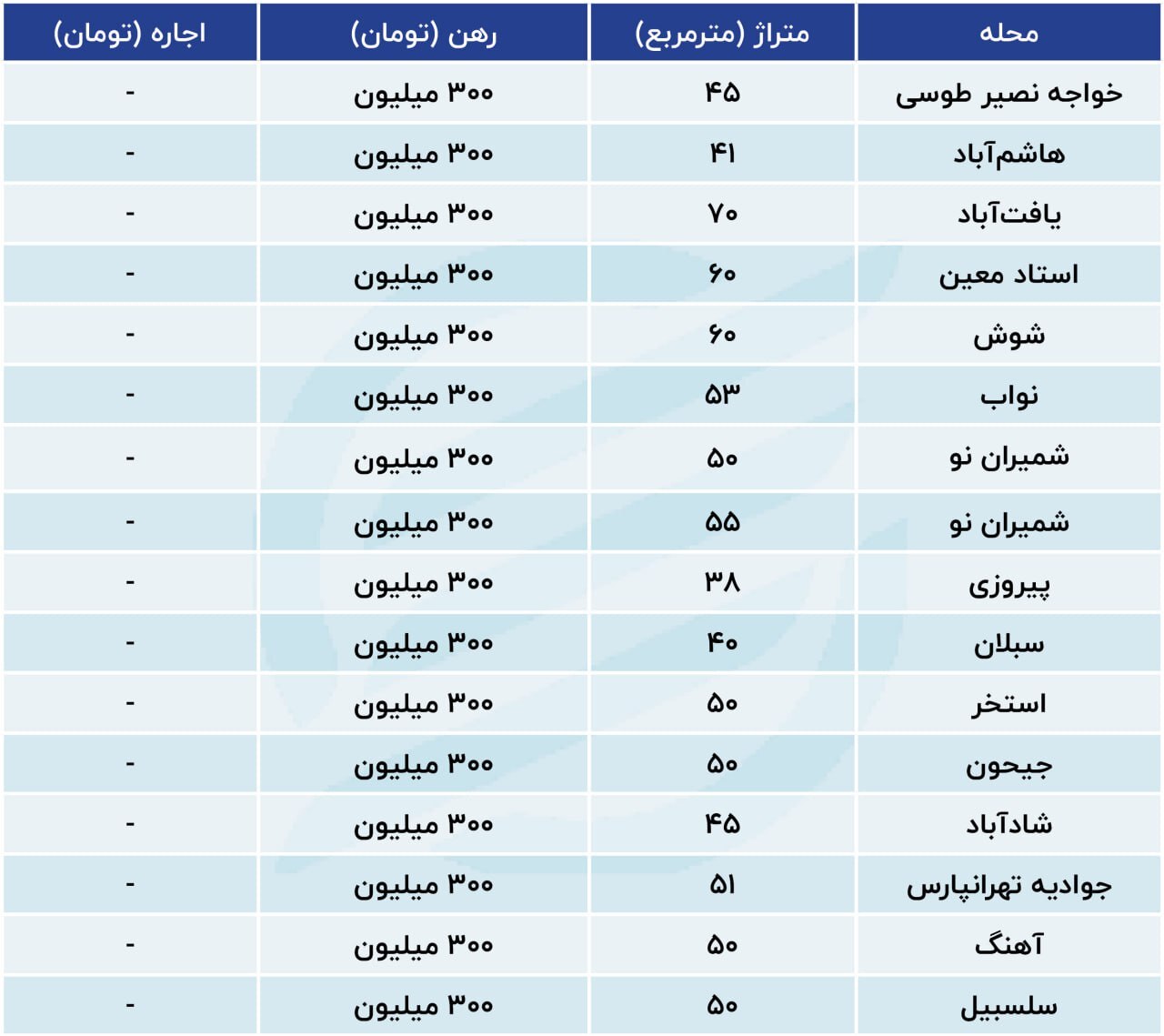 رهن و اجاره آپارتمان، خانه و املاک مسکونی