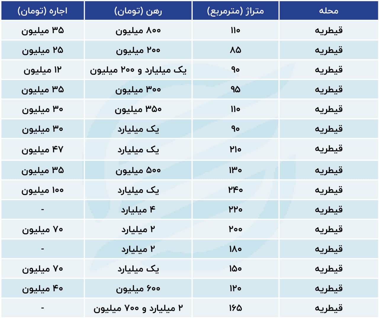 رهن و اجاره در محله قیطریه