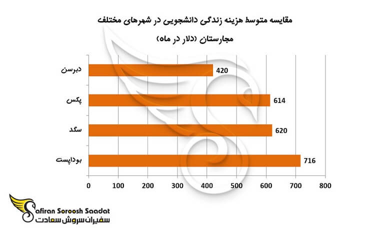 3 روش تحصیل رایگان پزشکی در مجارستان