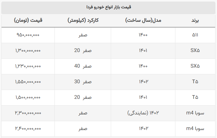 قیمت انواع خودروی فرداموتور