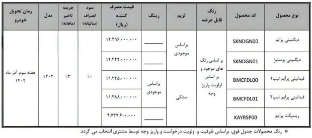 فورا بخوانید/ آغاز فروش اقساطی بهمن موتور با شرایط اقساط ویژه