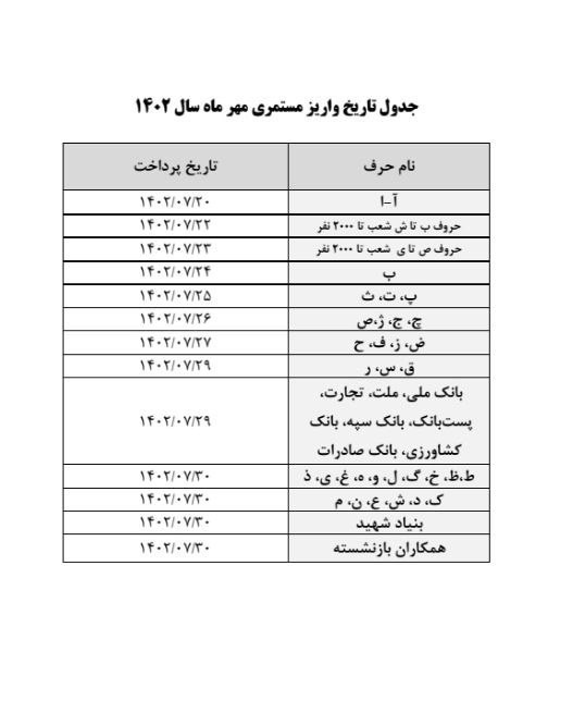 بر اساس جدیدترین اخبار رسیده واریز حقوق مهر بازنشستگان تامین اجتماعی از بیستم آغاز شده است.