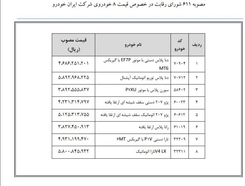 بر اساس جدیدترین خبرها شورای رقابت قیمت جدید ۸ خودرو از محصولات ایران‌خودرو را در جلسه ششصد و یازده (۶۱۱) اعلام کرد.