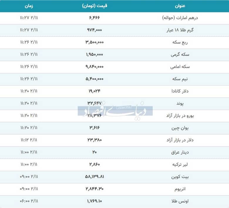 آخرین قیمت ها