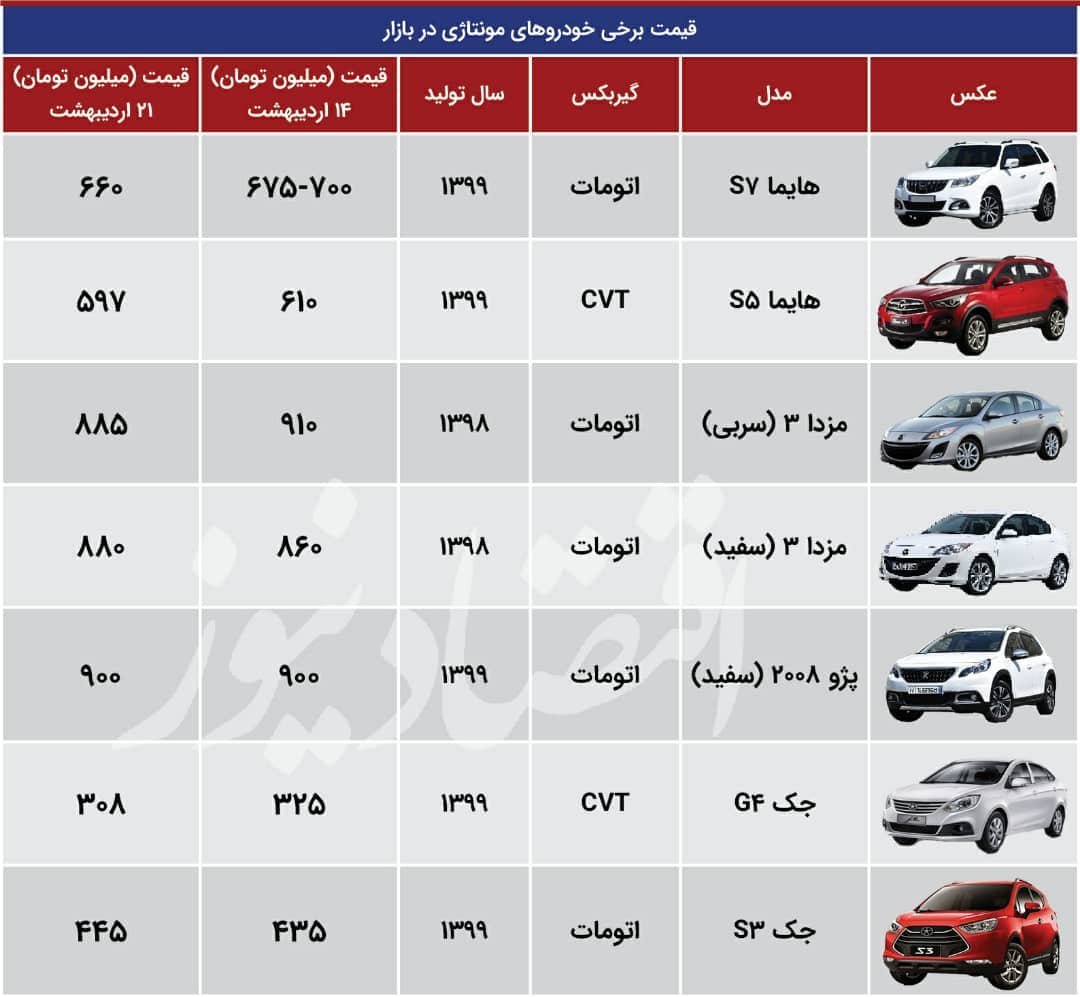 افت قیمت خودرو