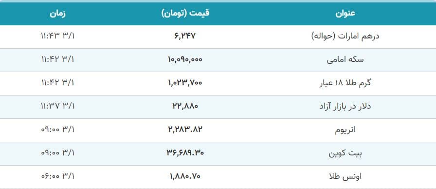 قیمت طلا و ارز امروز 1 خرداد