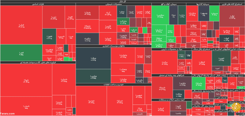 نقشه بازار در پایان معاملات روز یکشنبه دوم خرداد