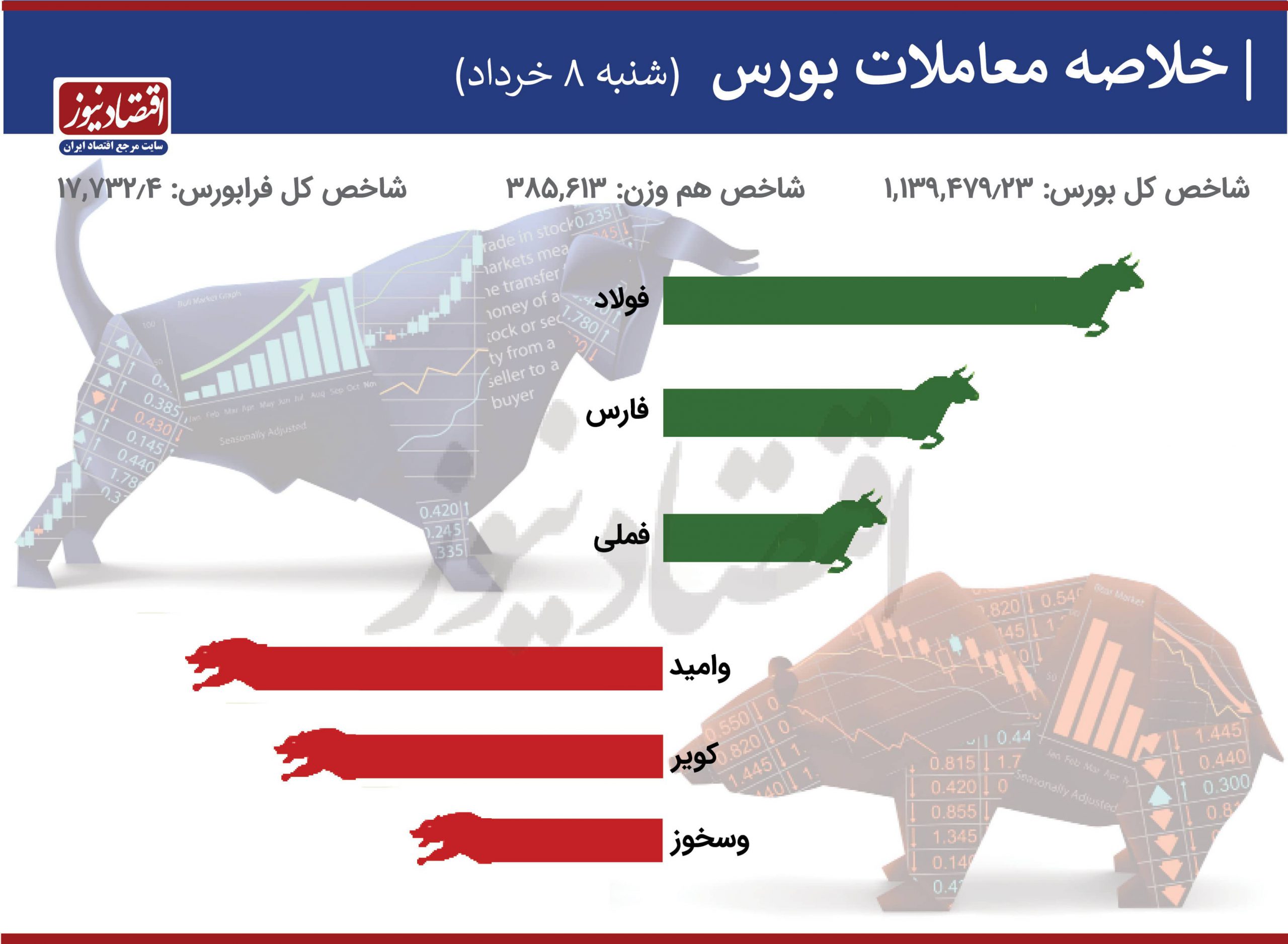 معاملات بورس 8 خرداد