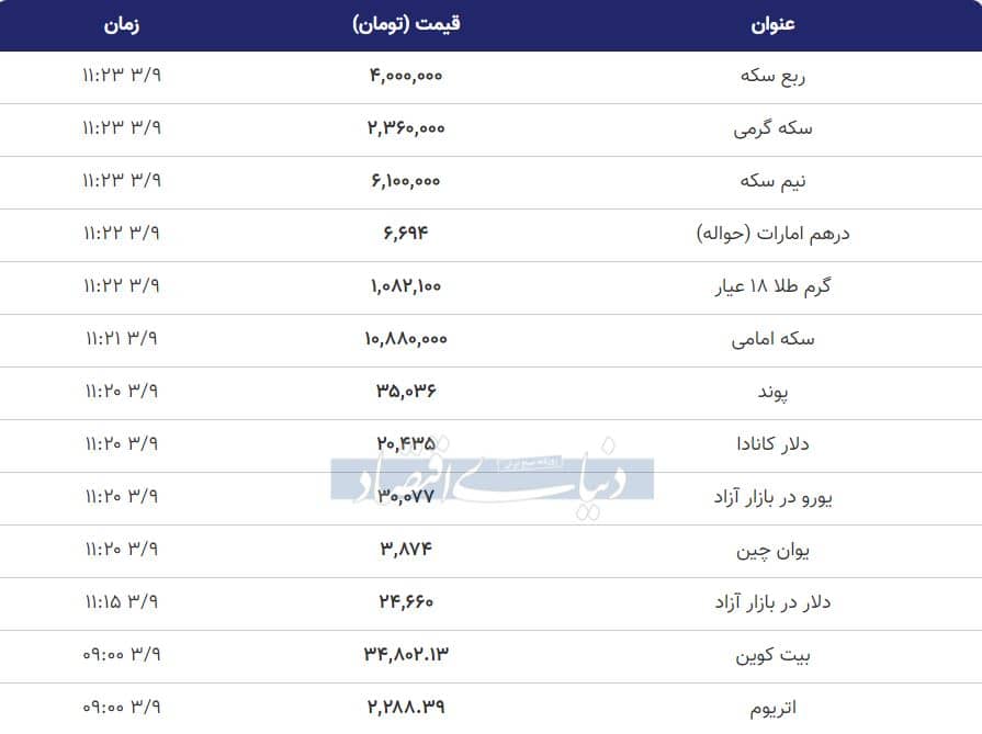 قیمت طلا و ارز امروز 9 خرداد