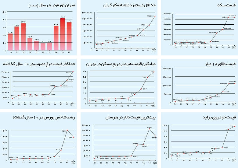 تورم زیاد شد