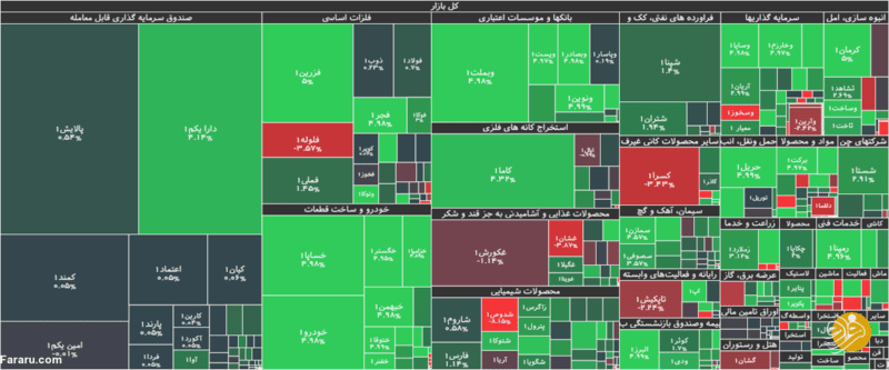 نقشه بازار در ابتدای معاملات روز سه‌شنبه ۱۸ خردادماه 