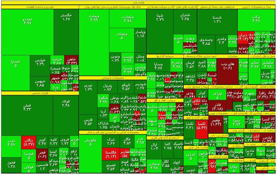 نقشه بورس بر مبنای ارزش معاملات 1 تیر