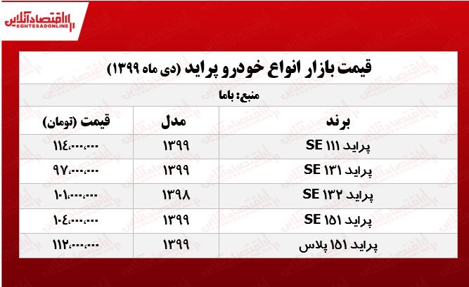 قیمت پراید امروز چند؟/ نرخ انواع خودرو در روز چهارشنبه
