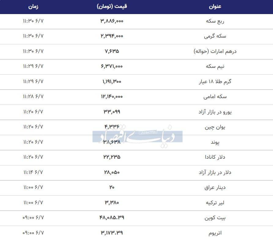 قیمت طلا، سکه و دلار امروز ۱۴۰۰/۰۶/۰۷