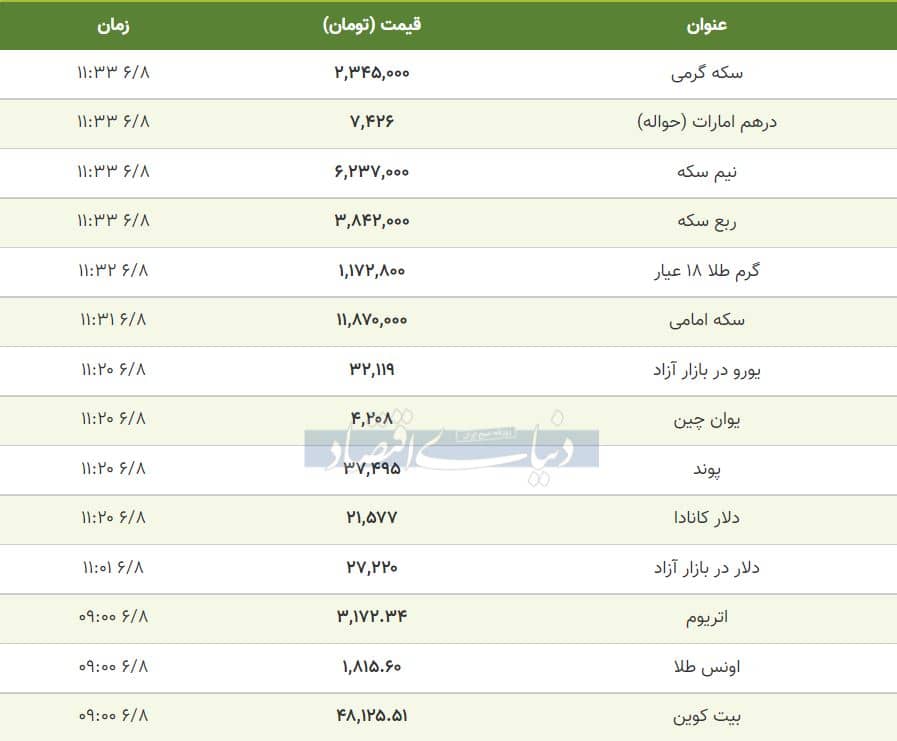 قیمت طلا، سکه و دلار 