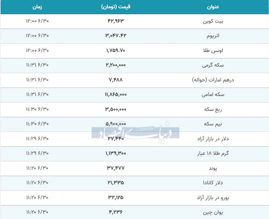 قیمت طلا، سکه و دلار امروز ۱۴۰۰/۰۶/۳۰