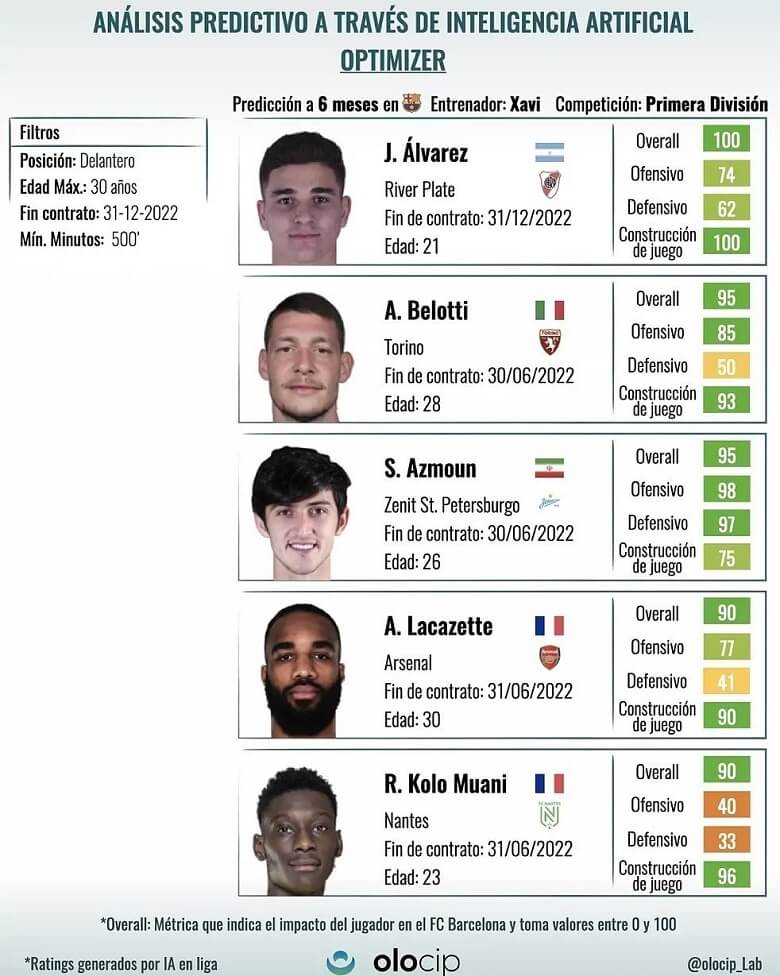 سردار آزمون در راه بارسلونا است.