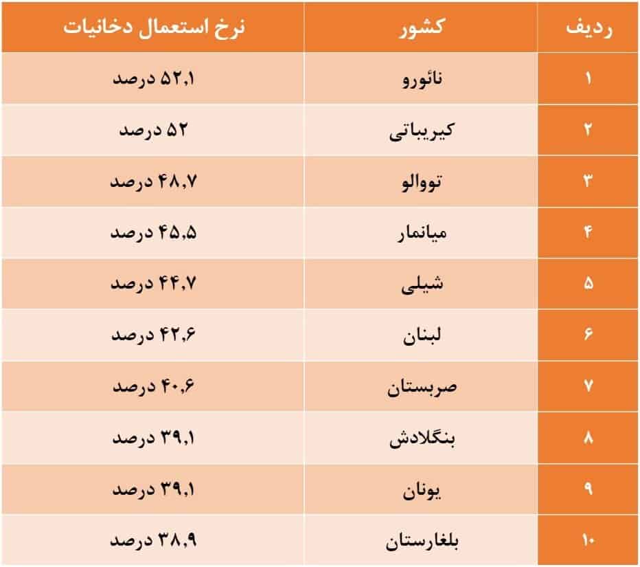 مردم سیگار کشیدند.